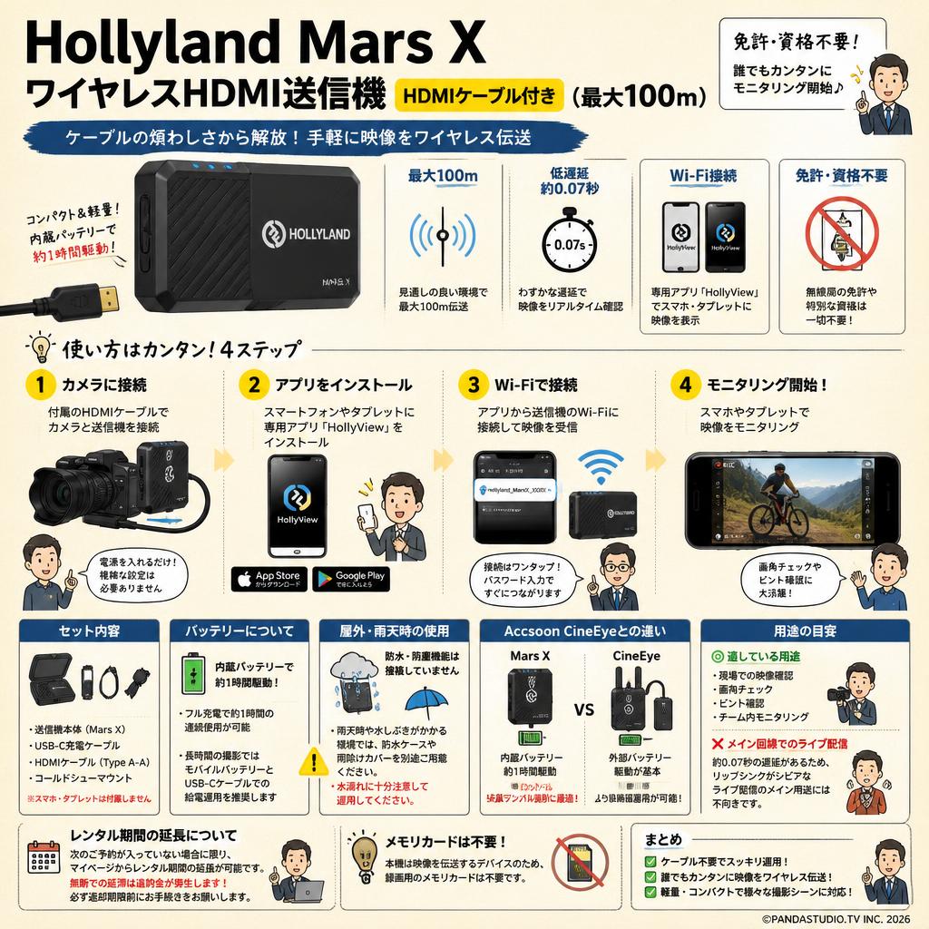 Hollyland Mars X ワイヤレスHDMI送信機 HDMIケーブル付き（最大100ｍ） FAQ（よくある質問と答え）