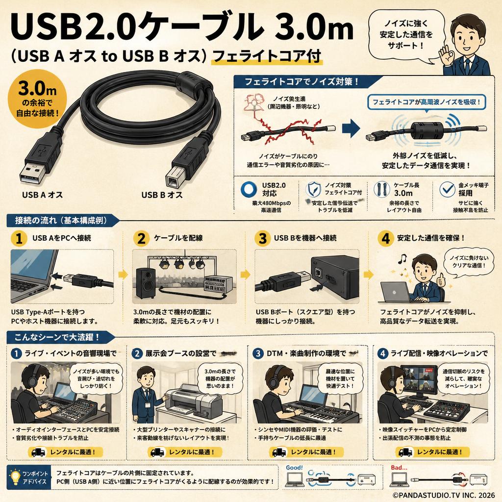 USB2.0ケーブル 3.0m（USB A オス to USB B オス) フェライトコア付 おもな対象のお客様