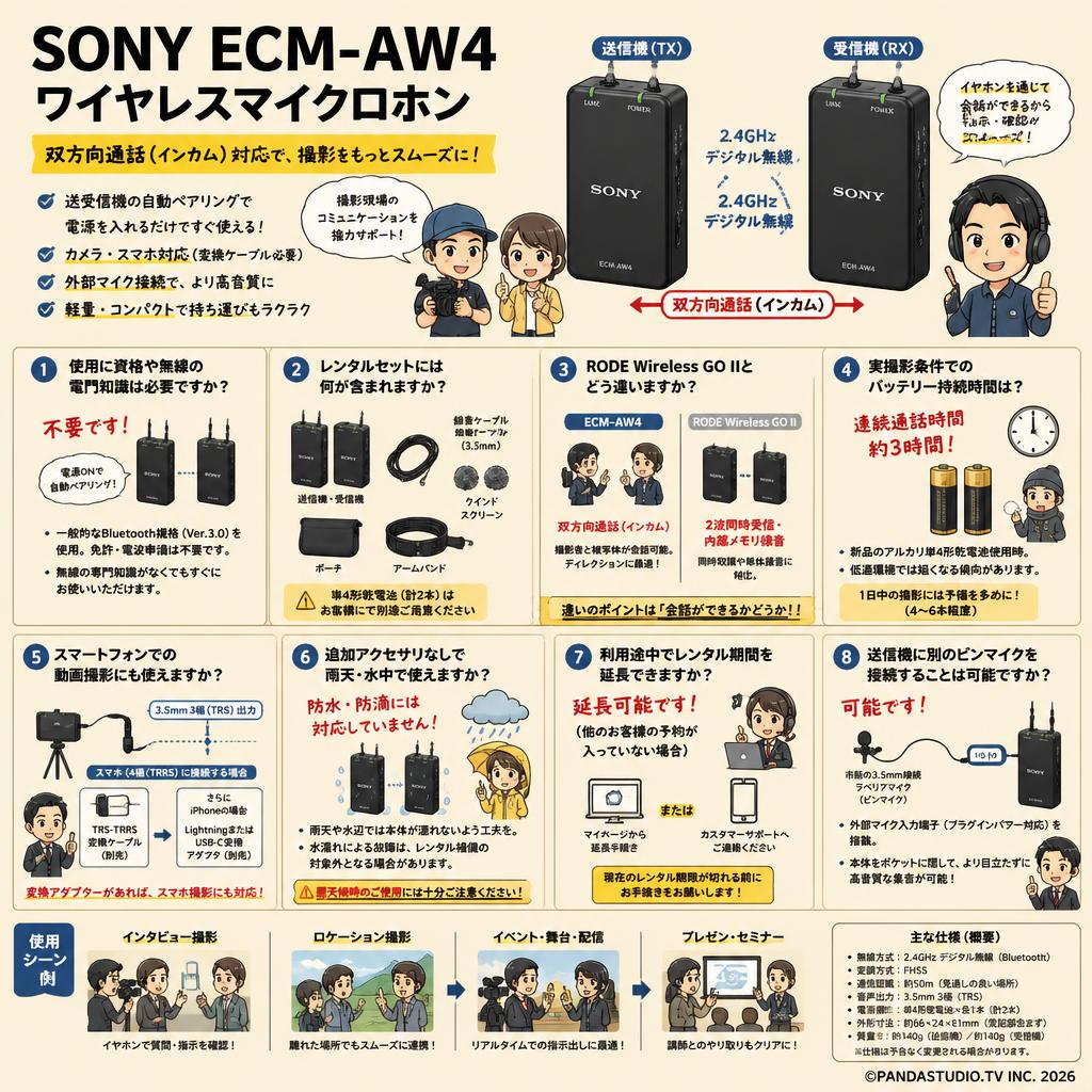 SONY ECM-AW4 ワイヤレスマイクロホン FAQ（よくある質問と答え）