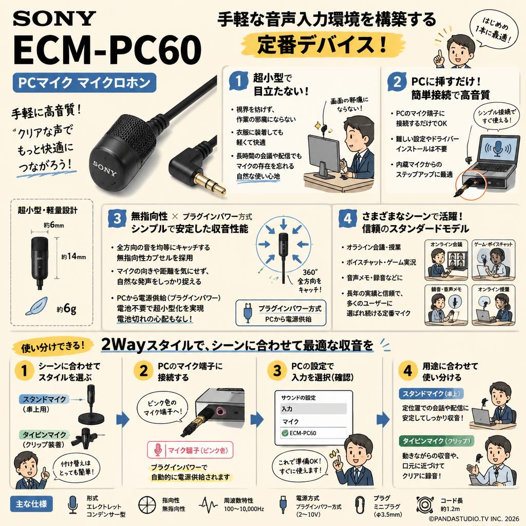 SONY ECM-PC60 PCマイク マイクロホン 概要