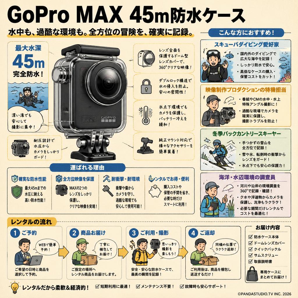 GoPro Max 45m防水ケース おもな対象のお客様