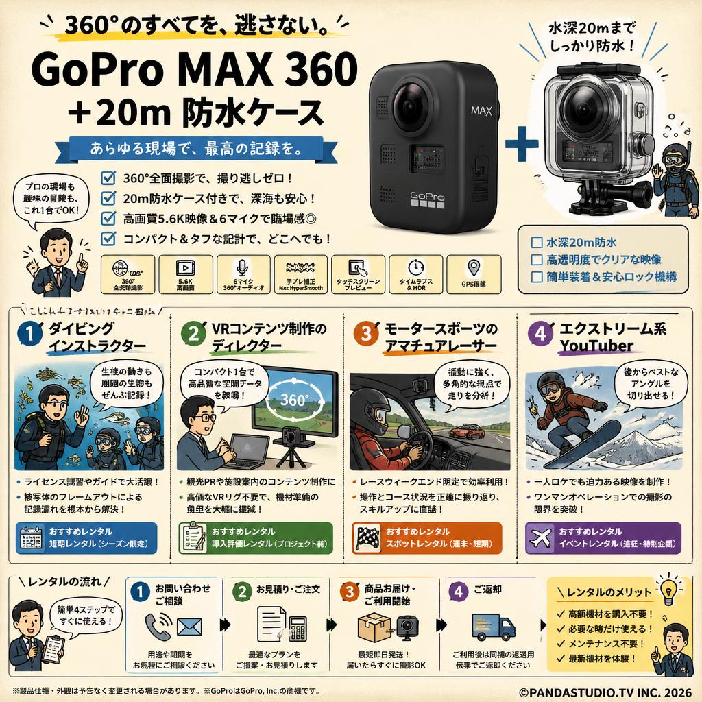 GoPro Max 360  ＋ 20m 防水ケース おもな対象のお客様