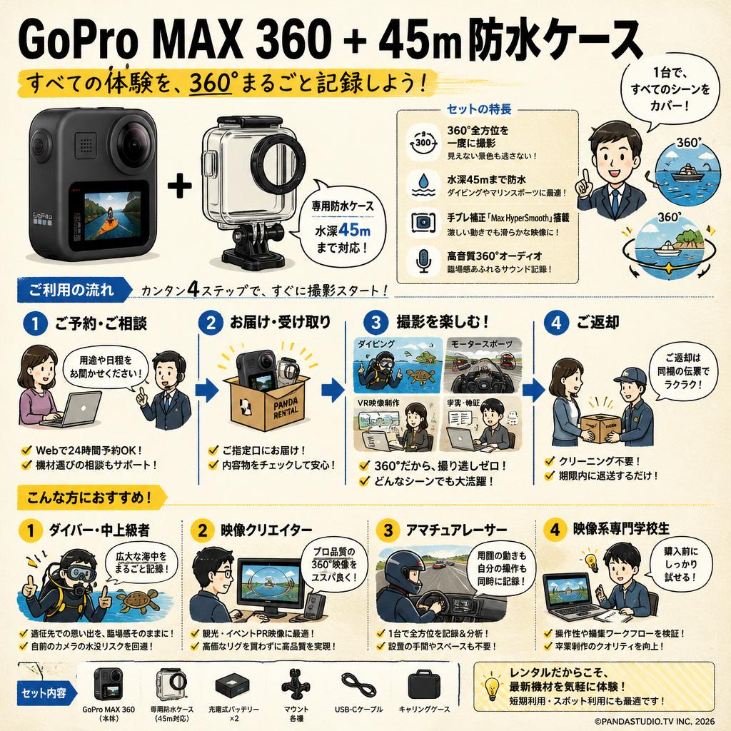 GoPro Max 360  ＋45ｍ防水ケース おもな対象のお客様
