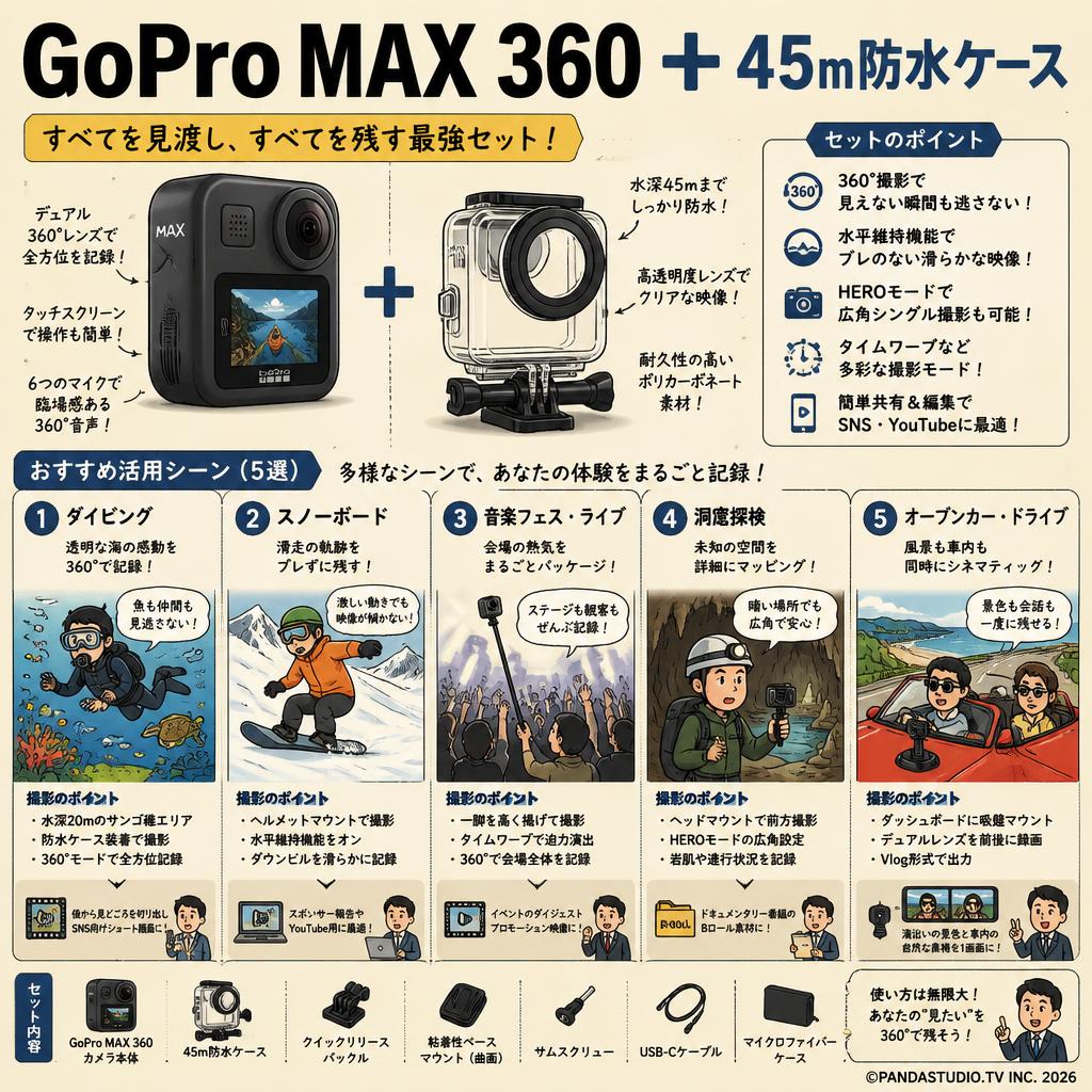 GoPro Max 360  ＋45ｍ防水ケース 用途