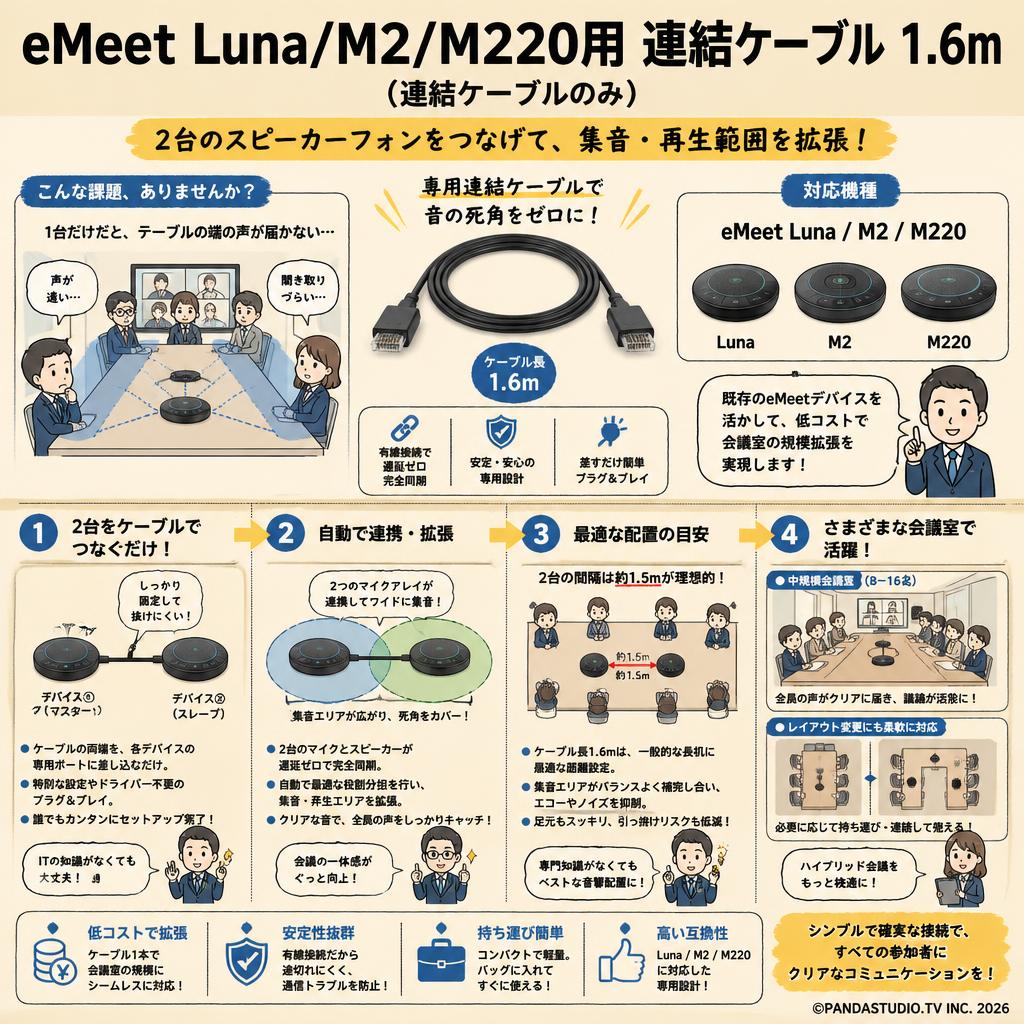 eMeet Luna/M2/M220用 連結ケーブル 1.6m(連結ケーブルのみ） 概要