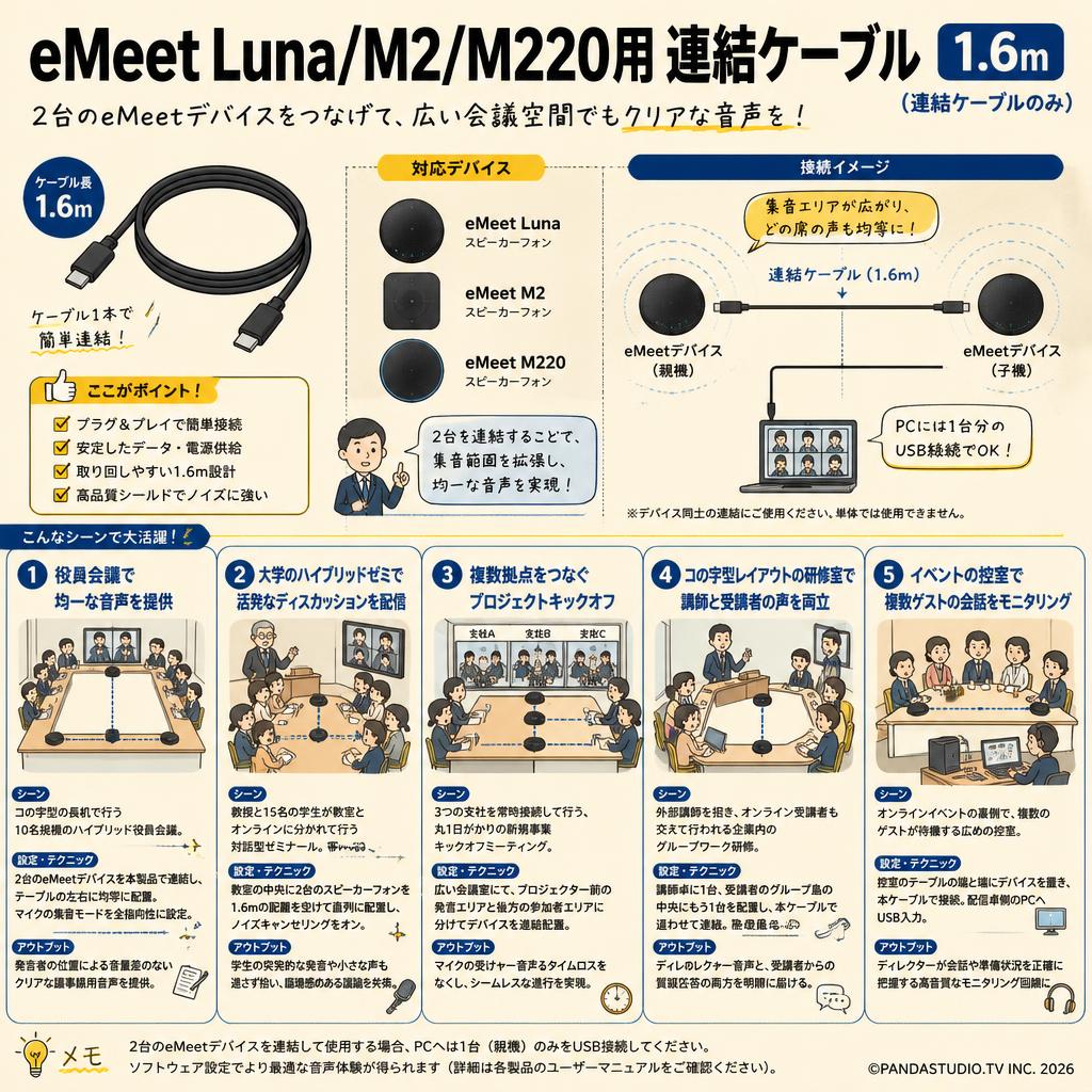 eMeet Luna/M2/M220用 連結ケーブル 1.6m(連結ケーブルのみ） 用途