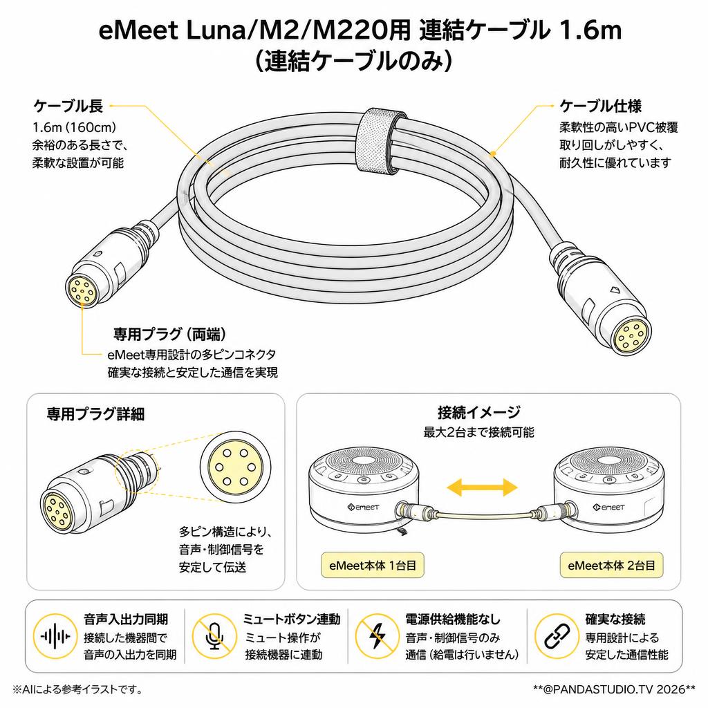 eMeet Luna/M2/M220用 連結ケーブル 1.6m(連結ケーブルのみ） スペック