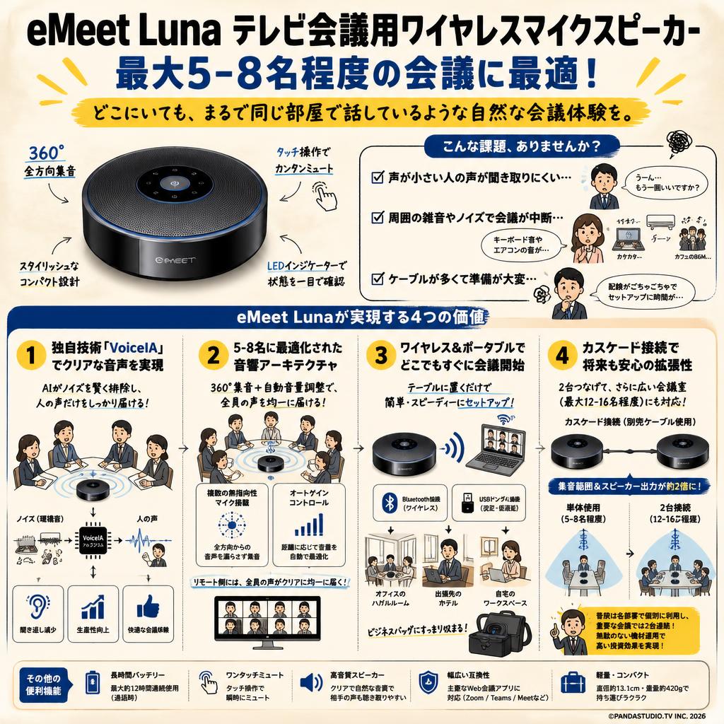 eMeet Luna テレビ会議用ワイヤレスマイクスピーカー 最大5-8名程度 概要