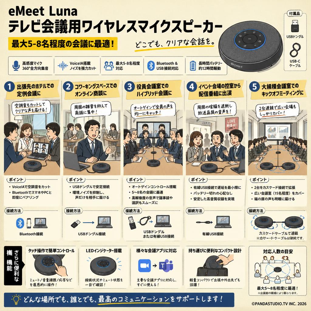eMeet Luna テレビ会議用ワイヤレスマイクスピーカー 最大5-8名程度 用途