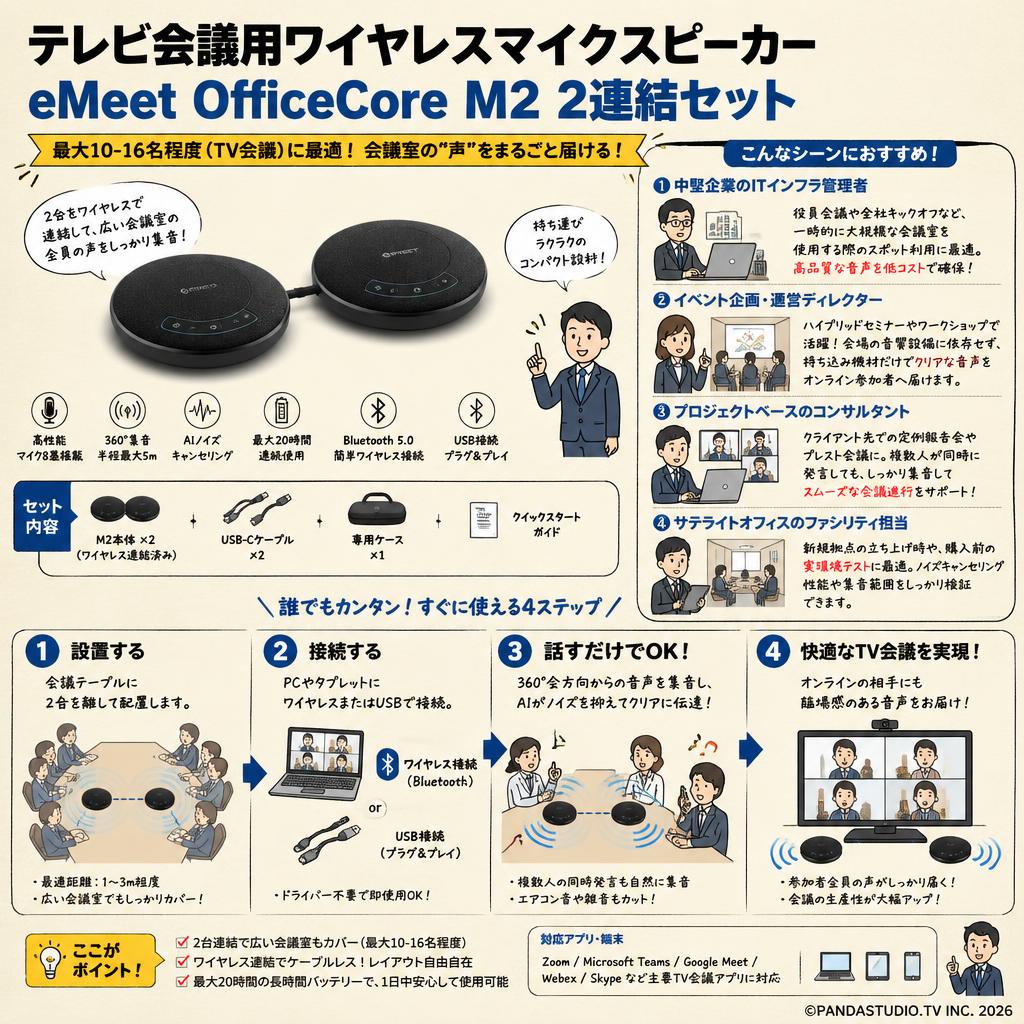 テレビ会議用ワイヤレスマイクスピーカー eMeet OfficeCore M2 2連結セット 最大10-16名程度（TV会議） おもな対象のお客様