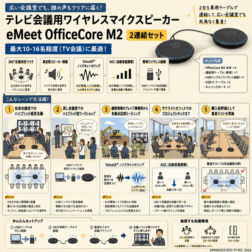 テレビ会議用ワイヤレスマイクスピーカー eMeet OfficeCore M2 2連結セット 最大10-16名程度（TV会議） 用途