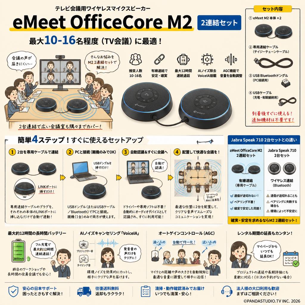 テレビ会議用ワイヤレスマイクスピーカー eMeet OfficeCore M2 2連結セット 最大10-16名程度（TV会議） FAQ（よくある質問と答え）