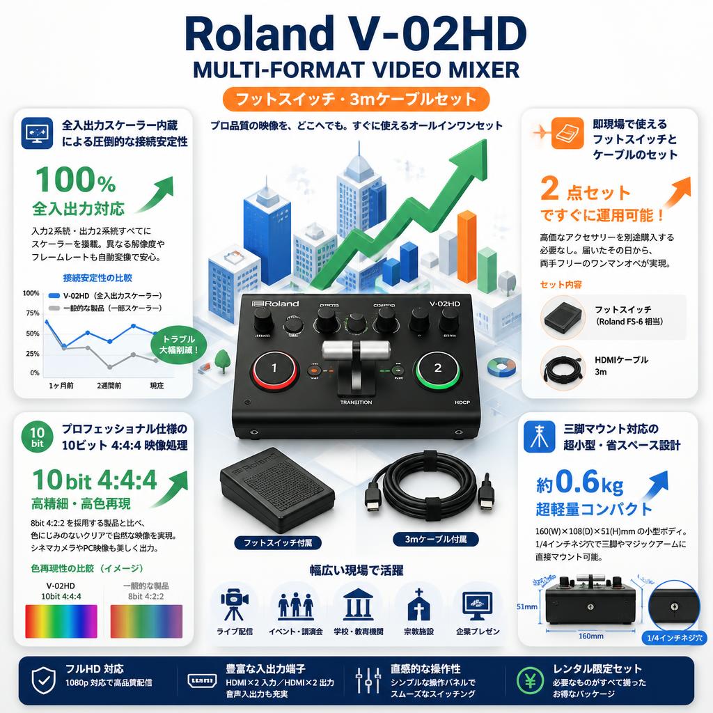 Roland V-02HD MULTI-FORMAT VIDEO MIXER（フットスイッチ・3mケーブルセット） セールスポイント
