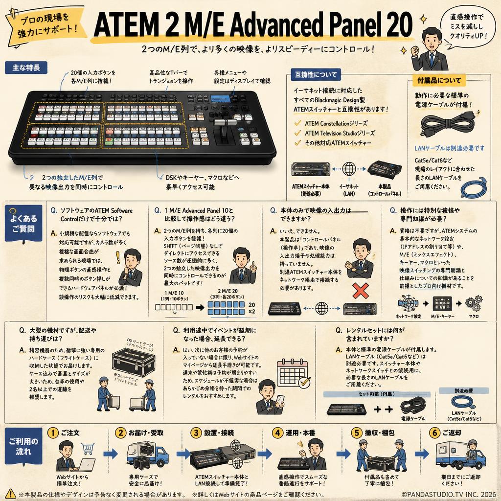 Blackmagic Design ATEM 2 M/E Advanced Panel 20 FAQ（よくある質問と答え）