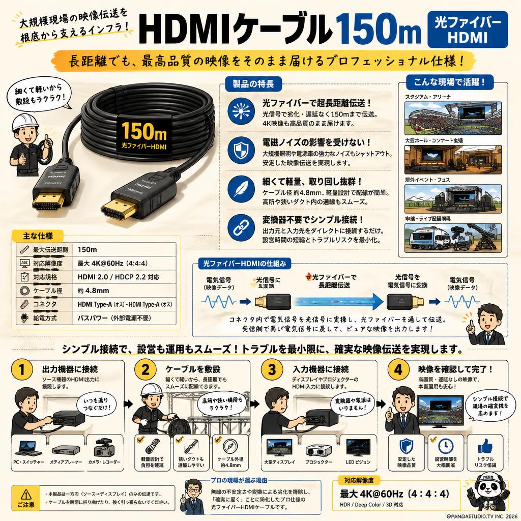 HDMIケーブル 150m （光ファイバーHDMI） 概要
