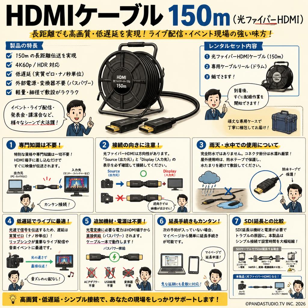 HDMIケーブル 150m （光ファイバーHDMI） FAQ（よくある質問と答え）