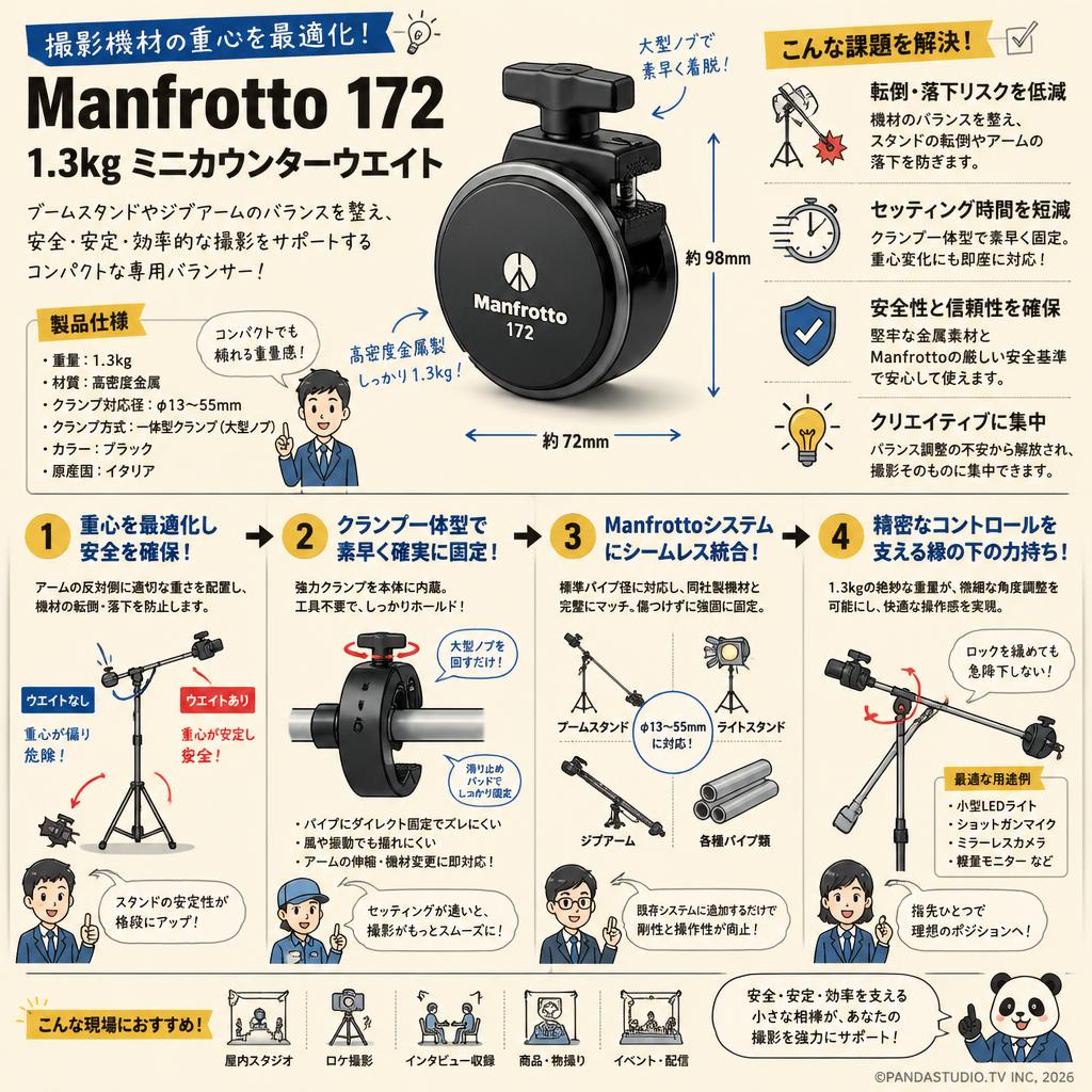 Manfrotto 172  1.3kg ミニカウンターウエイト 概要