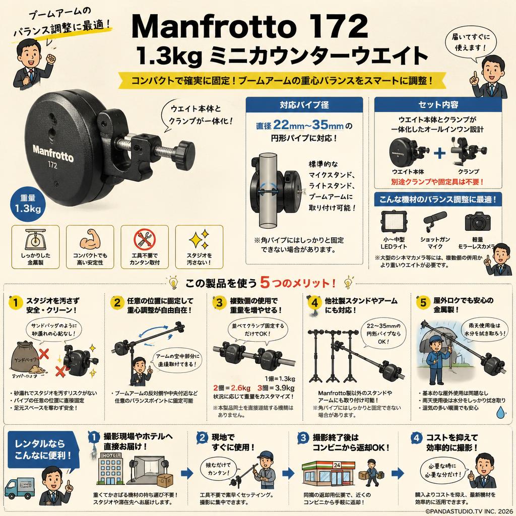 Manfrotto 172  1.3kg ミニカウンターウエイト FAQ（よくある質問と答え）