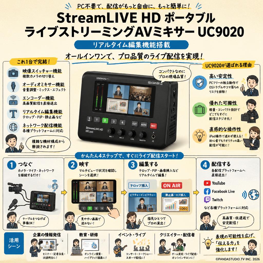 StreamLIVE HD ポータブルライブストリーミングAVミキサー UC9020（リアルタイム編集機能搭載） 概要