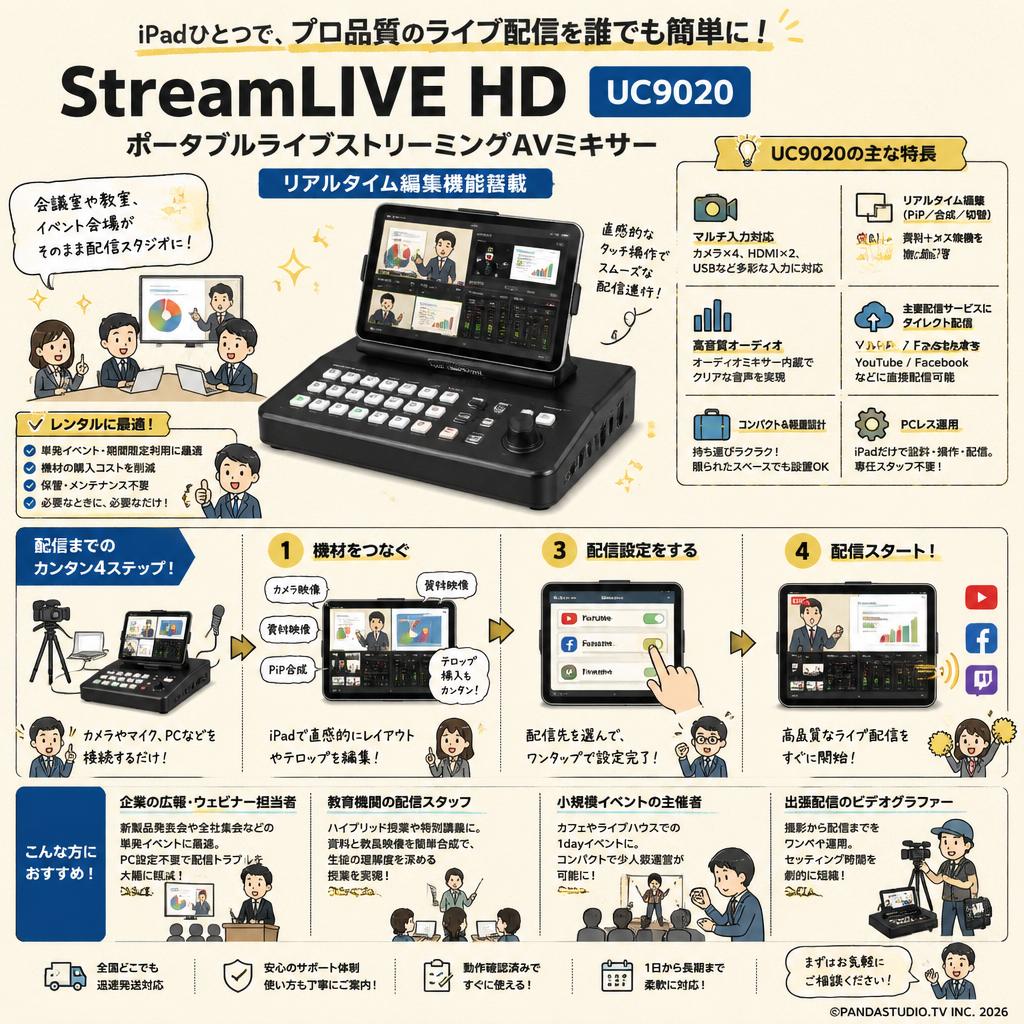 StreamLIVE HD ポータブルライブストリーミングAVミキサー UC9020（リアルタイム編集機能搭載） おもな対象のお客様