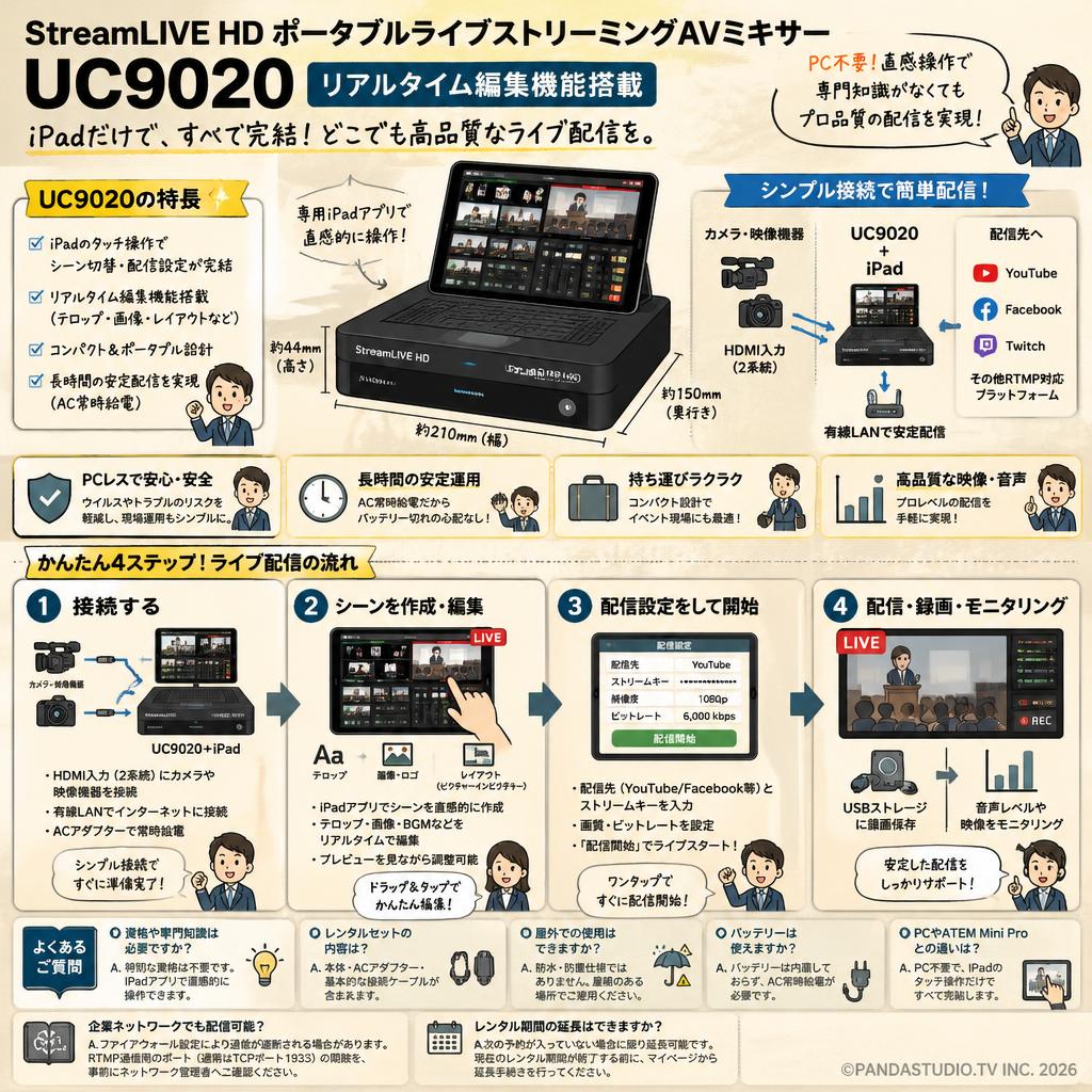 StreamLIVE HD ポータブルライブストリーミングAVミキサー UC9020（リアルタイム編集機能搭載） FAQ（よくある質問と答え）