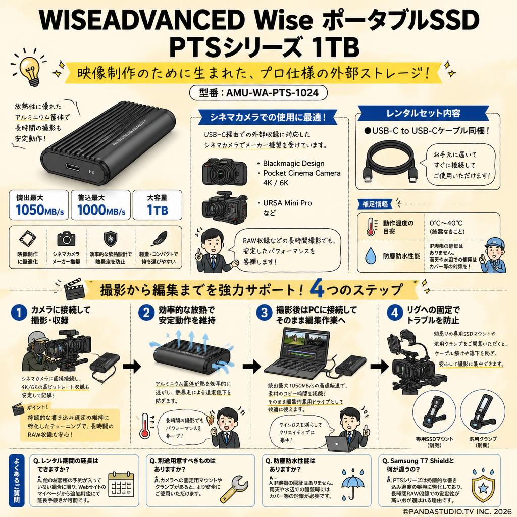 WISEADVANCED Wise ポータブルSSD PTSシリーズ 1TB AMU-WA-PTS-1024 FAQ（よくある質問と答え）