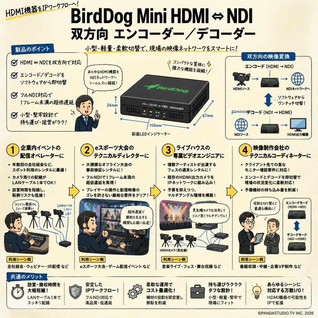 BirdDog Mini HDMI ⇔ NDI 双方向 エンコーダー／デコーダー おもな対象のお客様