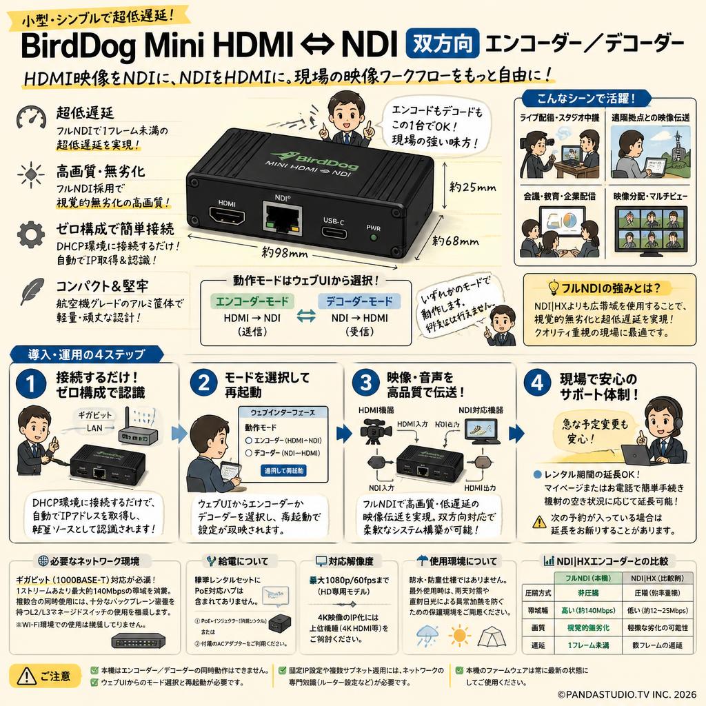 BirdDog Mini HDMI ⇔ NDI 双方向 エンコーダー／デコーダー FAQ（よくある質問と答え）