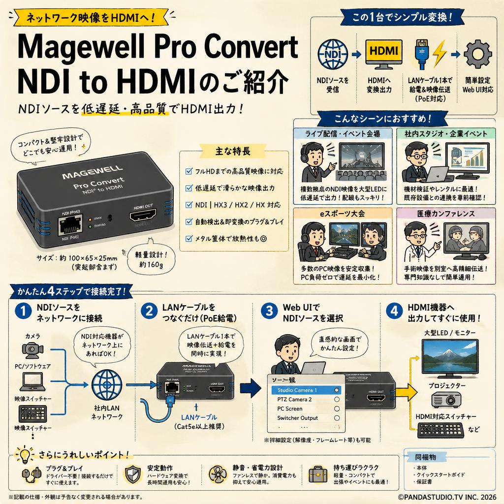 Magewell Pro Convert NDI to HDMI おもな対象のお客様