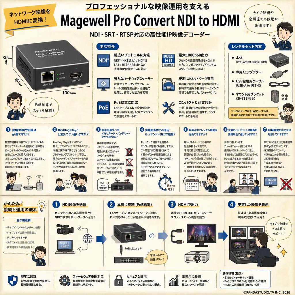 Magewell Pro Convert NDI to HDMI FAQ（よくある質問と答え）
