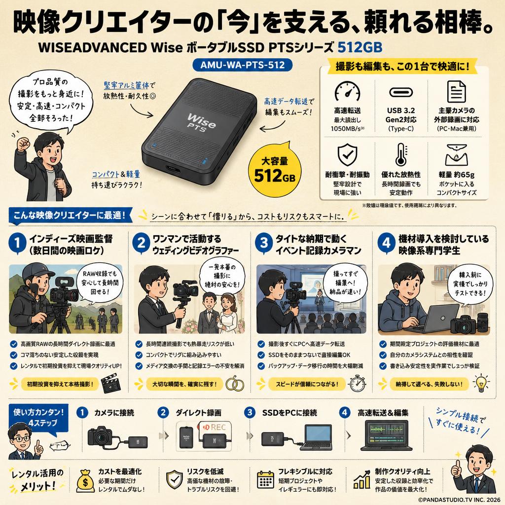 WISEADVANCED Wise ポータブルSSD PTSシリーズ 512GB AMU-WA-PTS-512 おもな対象のお客様