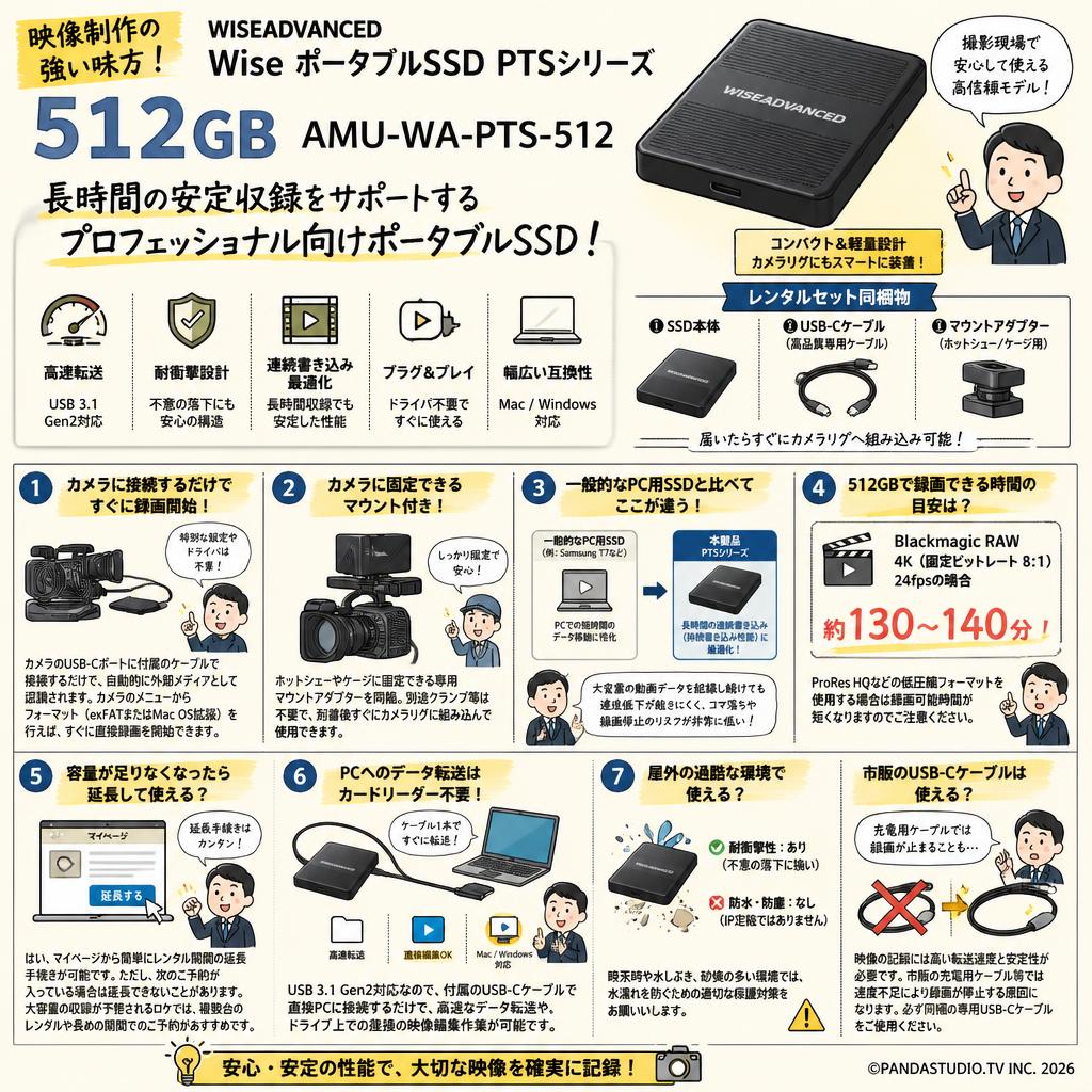WISEADVANCED Wise ポータブルSSD PTSシリーズ 512GB AMU-WA-PTS-512 FAQ（よくある質問と答え）