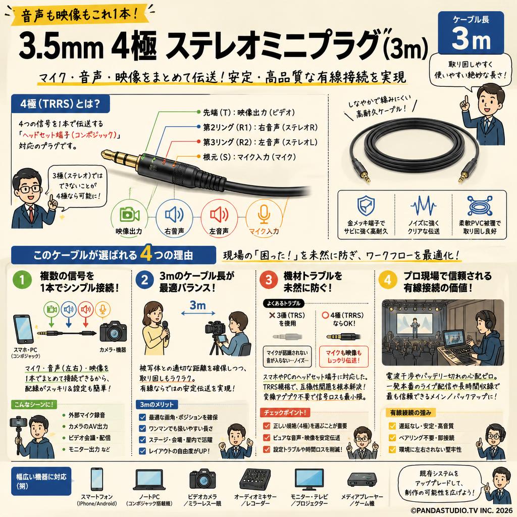 3.5mm 4極 ステレオミニプラグ (3m) 概要
