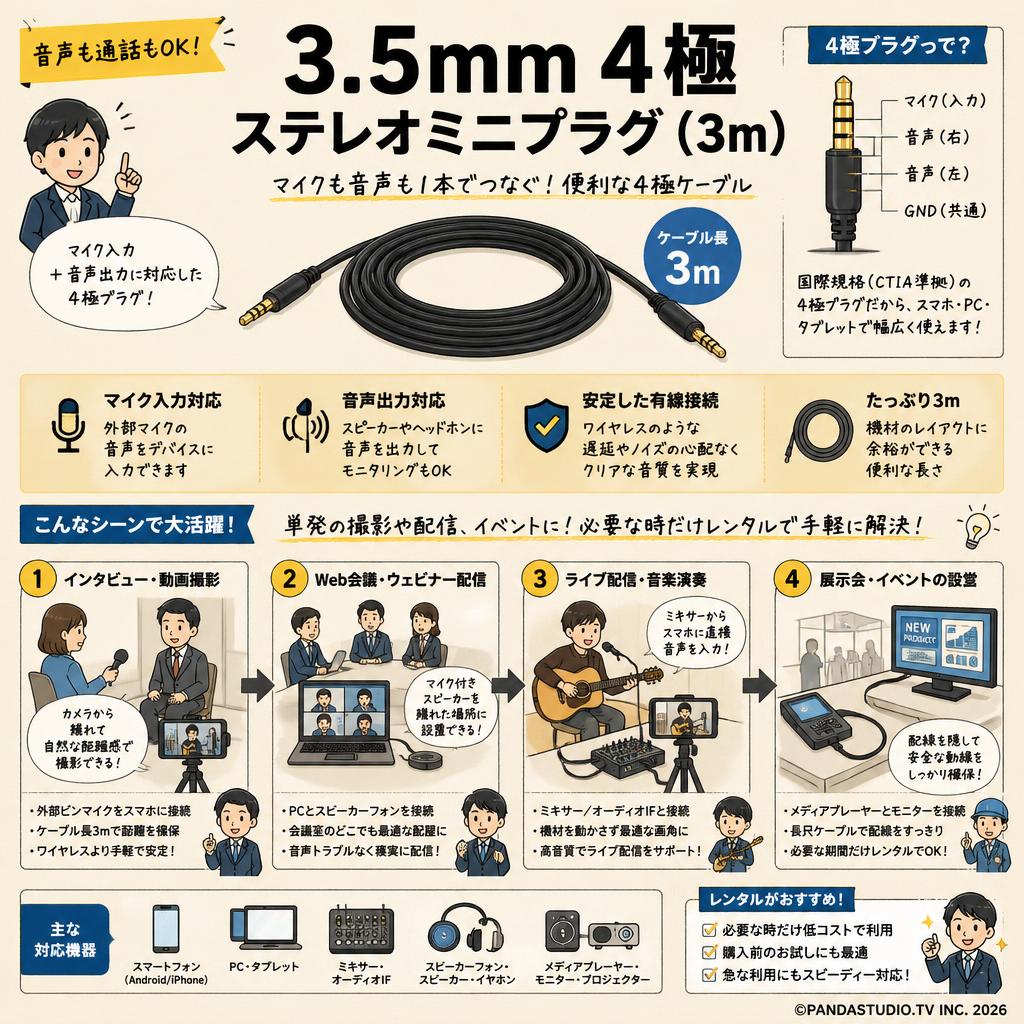3.5mm 4極 ステレオミニプラグ (3m) おもな対象のお客様