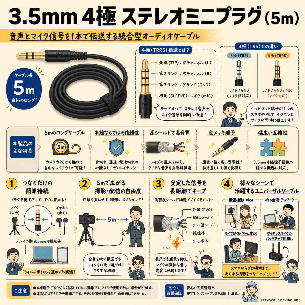 3.5mm 4極 ステレオミニプラグ (5m) 概要