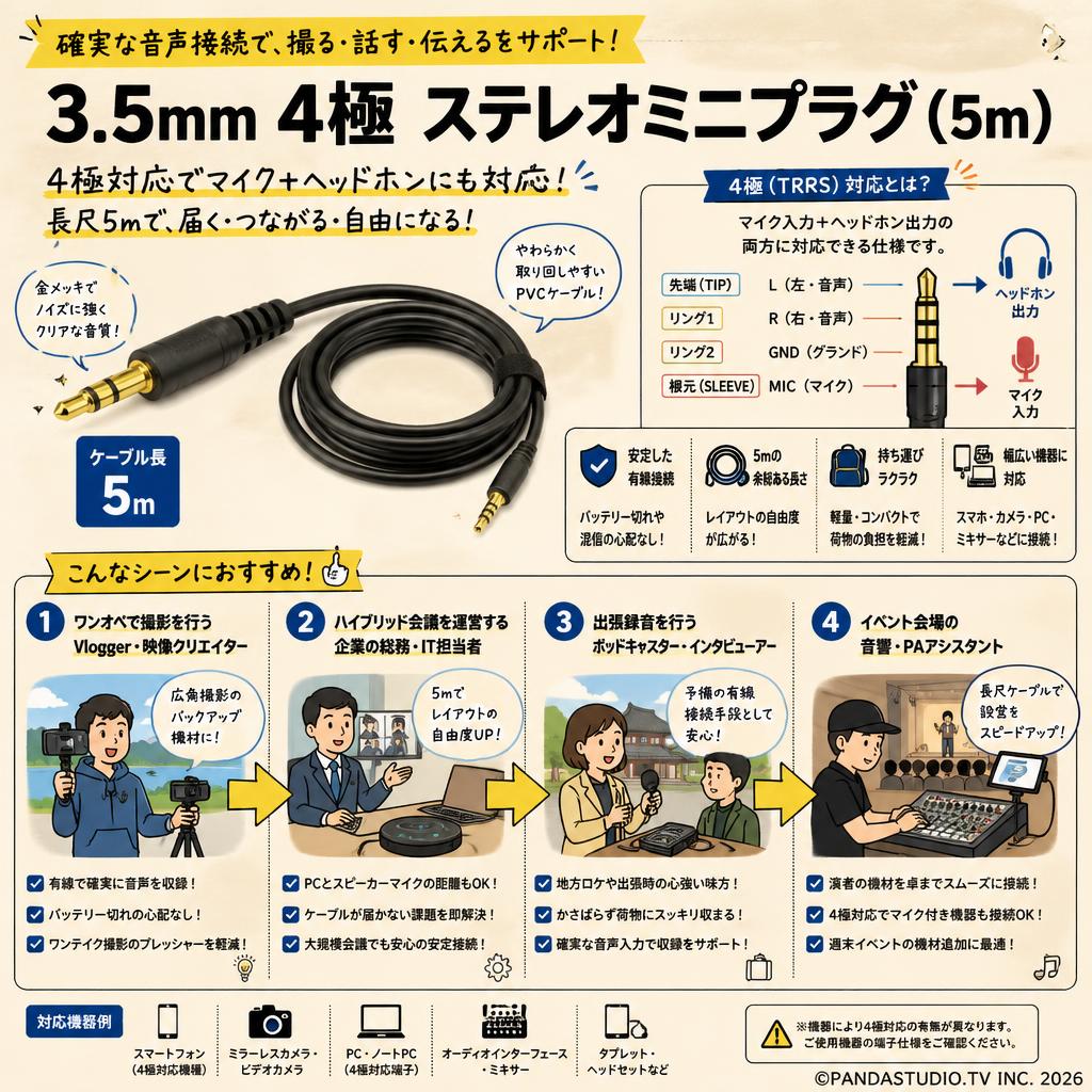 3.5mm 4極 ステレオミニプラグ (5m) おもな対象のお客様