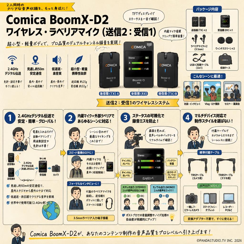 Comica BoomX-D2ワイヤレス・ラベリアマイク（送信2：受信1） 概要