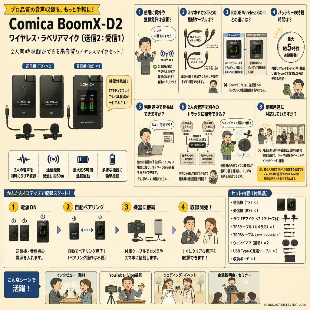 Comica BoomX-D2ワイヤレス・ラベリアマイク（送信2：受信1） FAQ（よくある質問と答え）