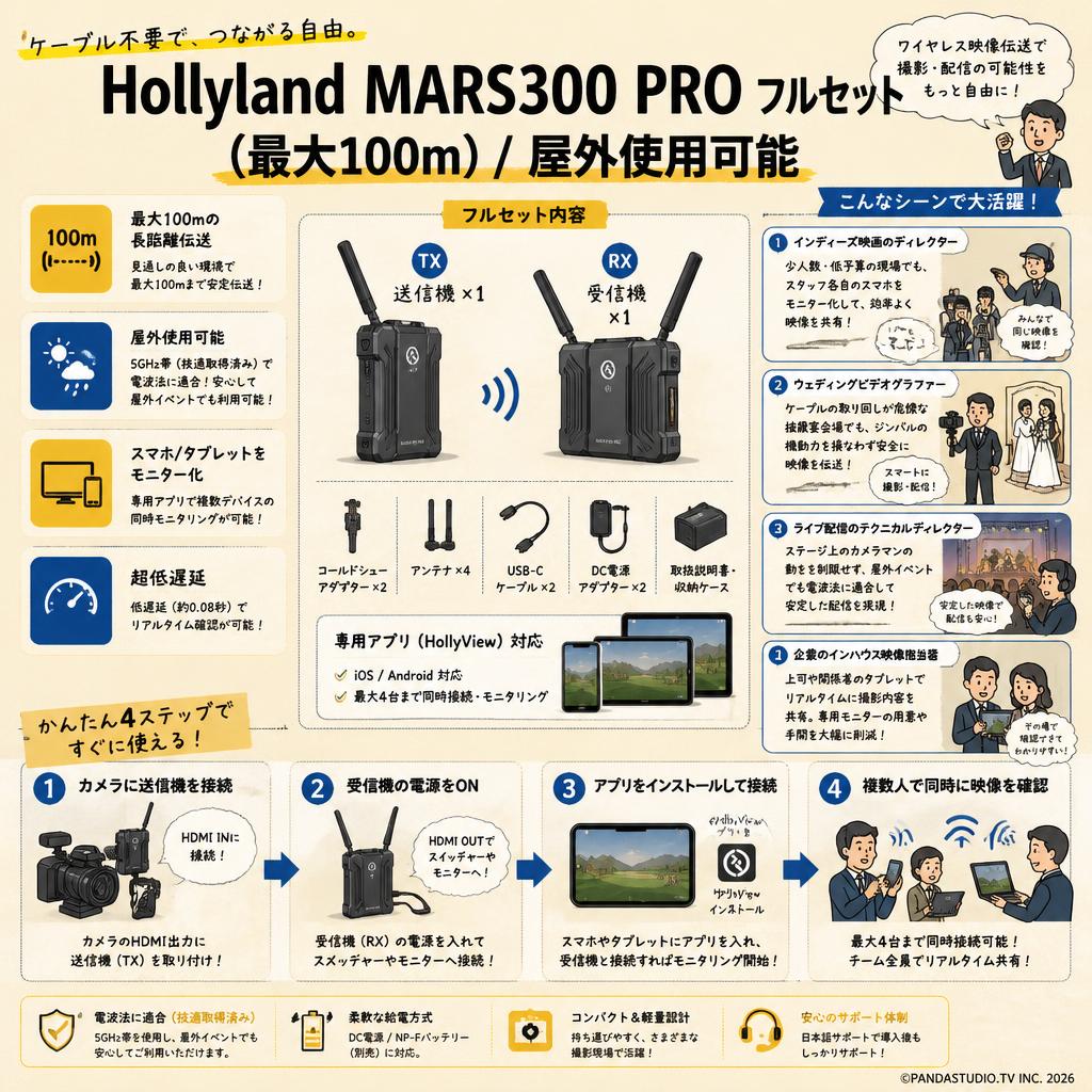 Hollyland MARS300 PRO フルセット（最大100ｍ）/ 屋外使用可能 おもな対象のお客様