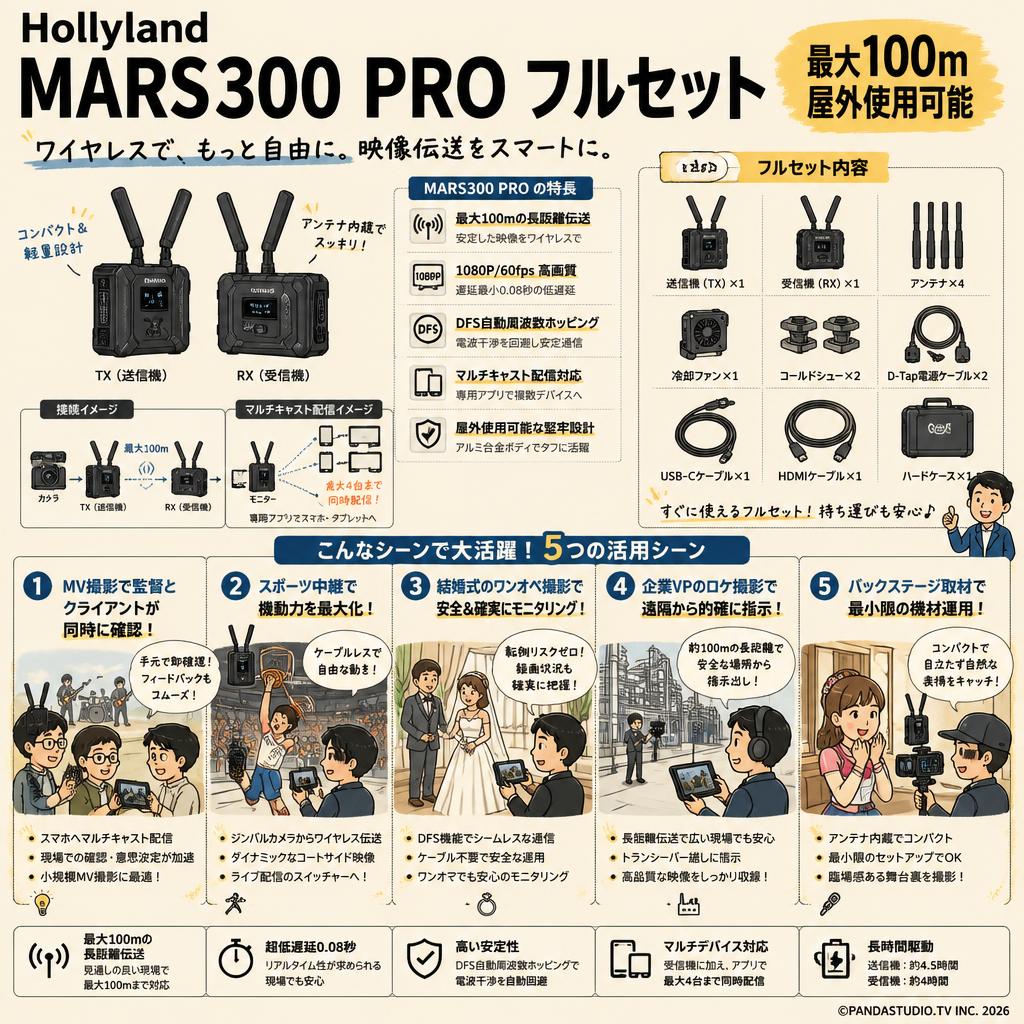 Hollyland MARS300 PRO フルセット（最大100ｍ）/ 屋外使用可能 用途