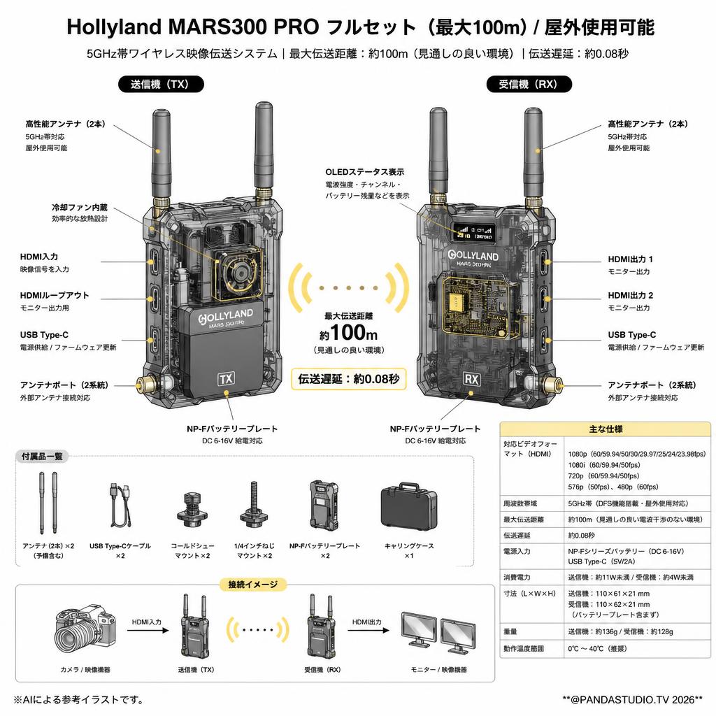 Hollyland MARS300 PRO フルセット（最大100ｍ）/ 屋外使用可能 スペック
