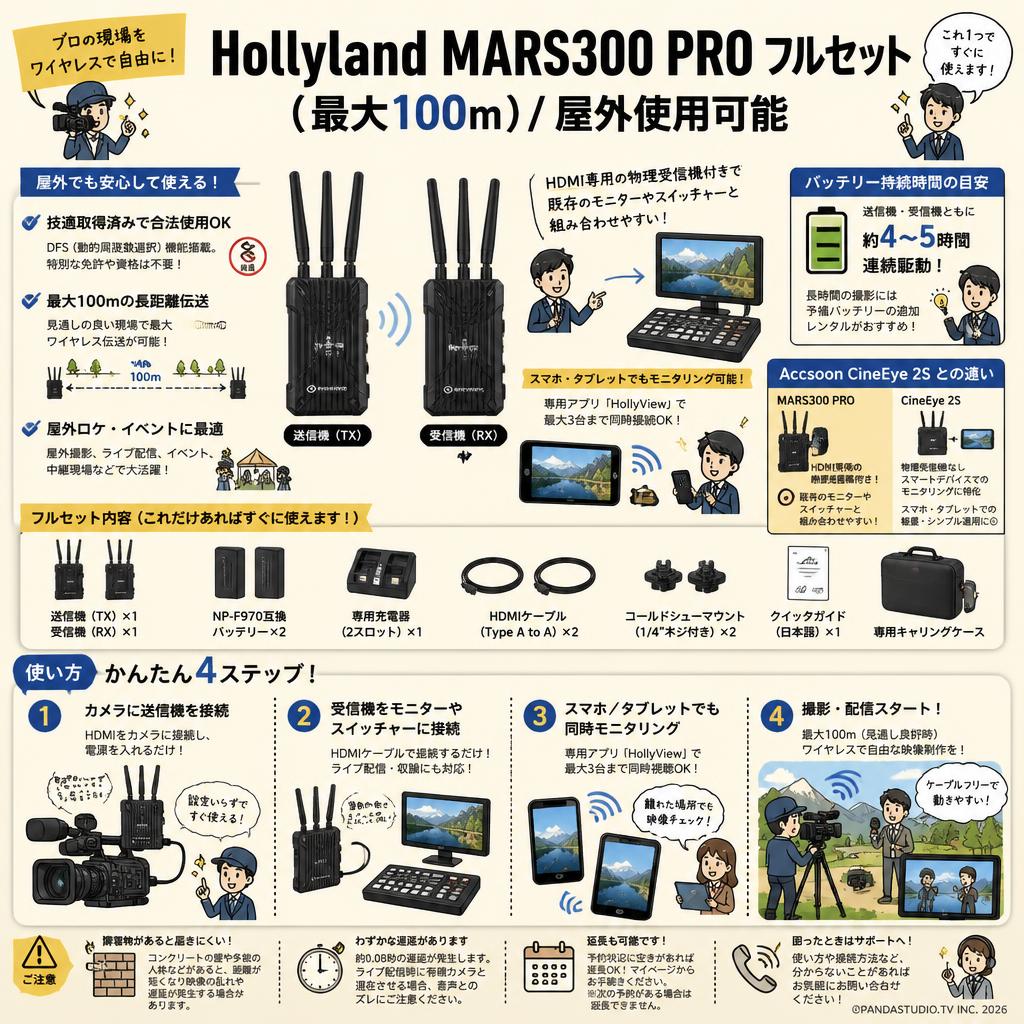 Hollyland MARS300 PRO フルセット（最大100ｍ）/ 屋外使用可能 FAQ（よくある質問と答え）