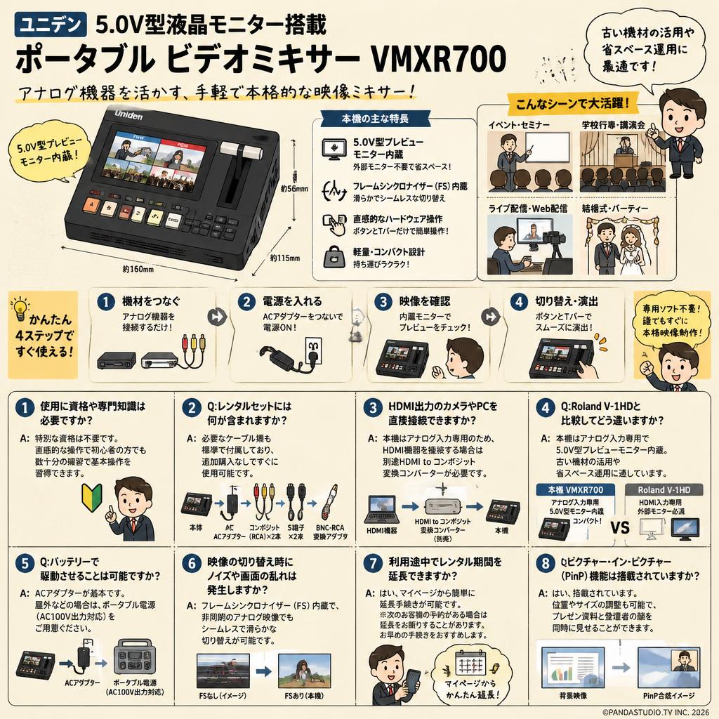 ユニデン 5.0V型液晶モニター搭載 ポータブル ビデオミキサー VMXR700 FAQ（よくある質問と答え）