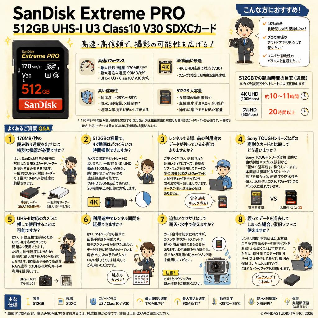 SanDisk  512GB UHS-I U3 Class10  Extreme PRO 170MB/s  V30 SDXCカード FAQ（よくある質問と答え）