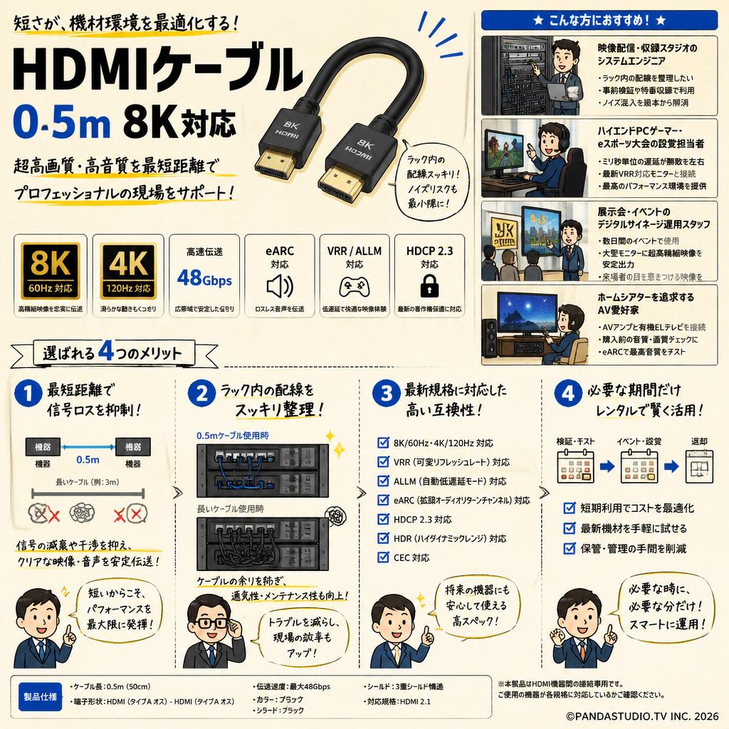 HDMIケーブル 0.5m 8K対応 おもな対象のお客様