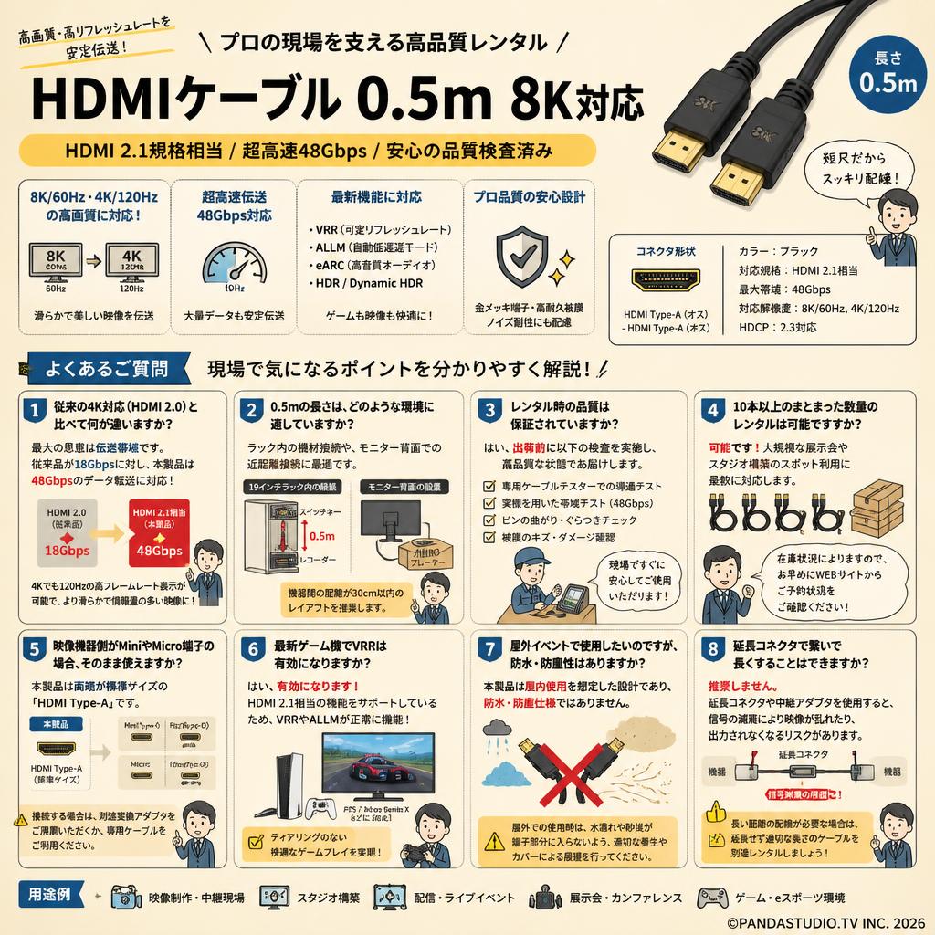 HDMIケーブル 0.5m 8K対応 FAQ（よくある質問と答え）