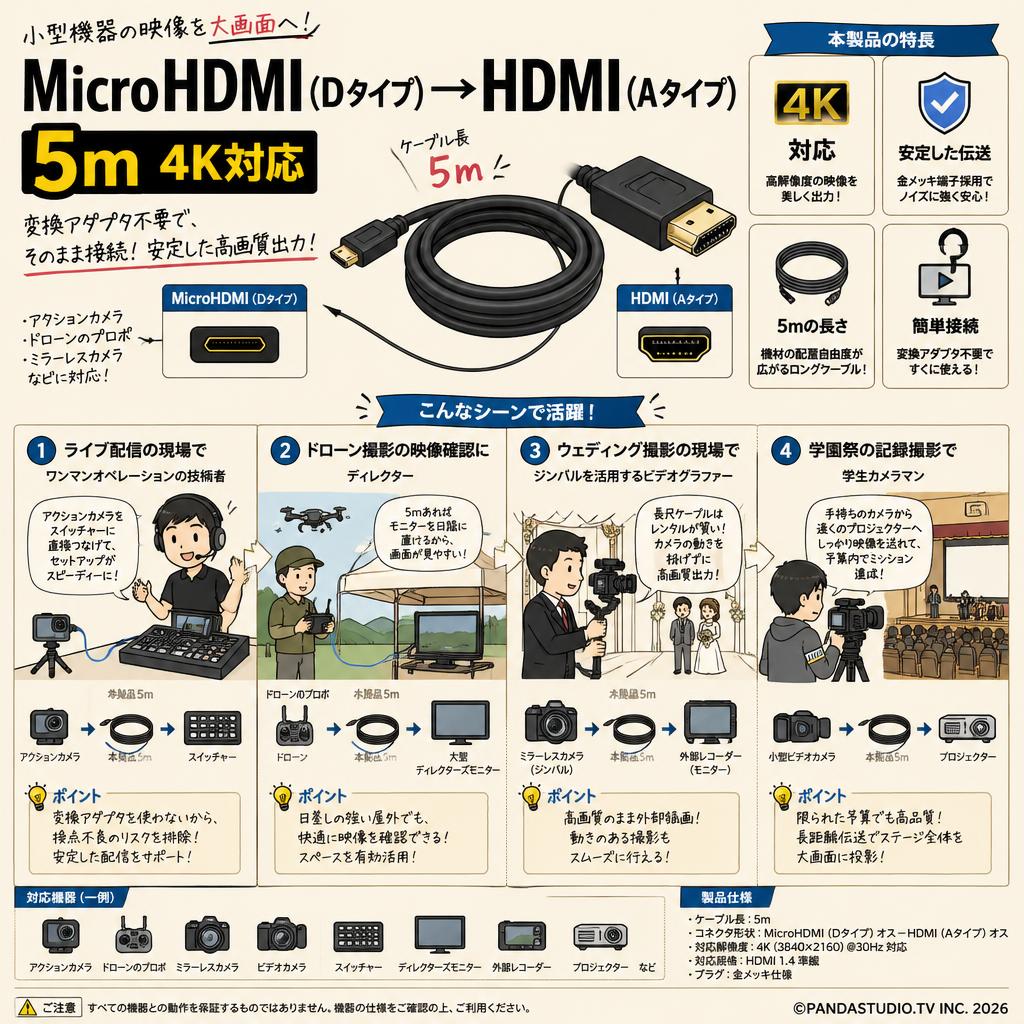 MicroHDMI（Dタイプ）→HDMI（Aタイプ） 5m 4K対応 おもな対象のお客様
