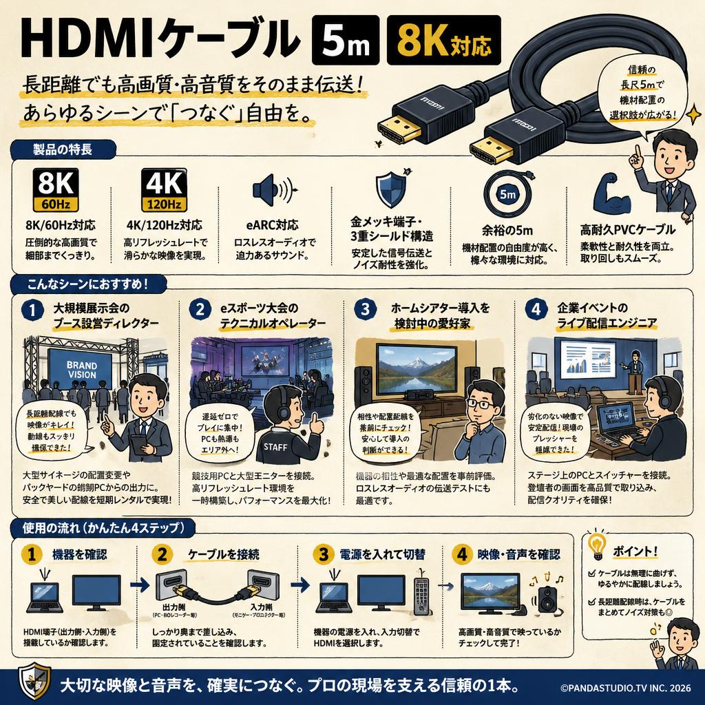 HDMIケーブル 5m 8K対応 おもな対象のお客様