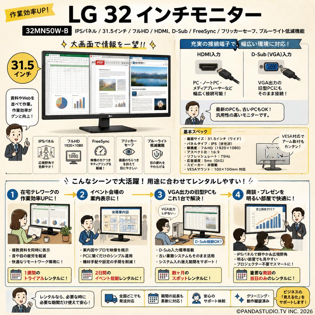 LG 32インチモニター IPSパネル 31.5インチ/フルHD/IPS/HDMI、D-Sub/FreeSync/フリッカーセーフ、ブルーライト低減機能 32MN50W-B おもな対象のお客様