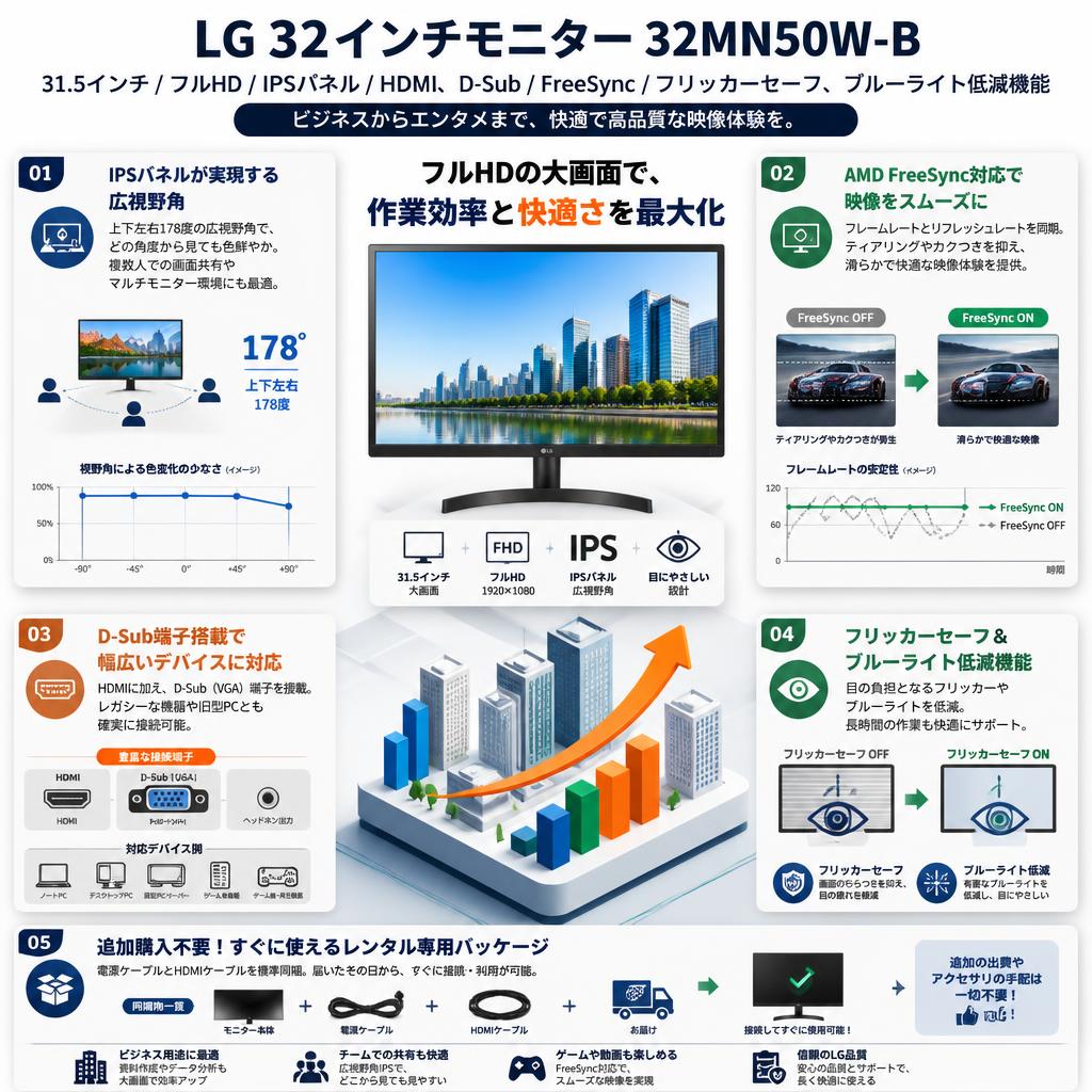 LG 32インチモニター IPSパネル 31.5インチ/フルHD/IPS/HDMI、D-Sub/FreeSync/フリッカーセーフ、ブルーライト低減機能 32MN50W-B セールスポイント